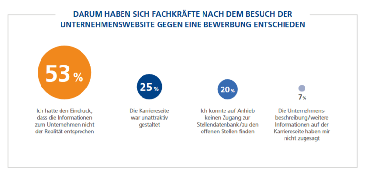 Das Bewerbungsschreiben Hier Finden Sie Tipps Und Gratis Muster