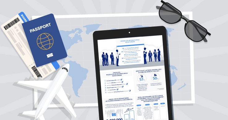 Top View eines Schreibtisch mit einem Tablet, worauf die Infografik abgebildet ist. Im Hintergrund sind Reiseutensilien wie Sonnenbrille, Flugticket und Reisepass.