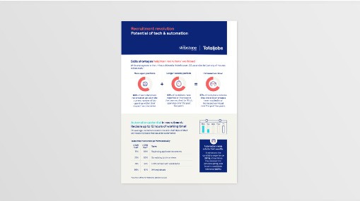 Cover: Recruitment and utomation – Fact Sheet UK