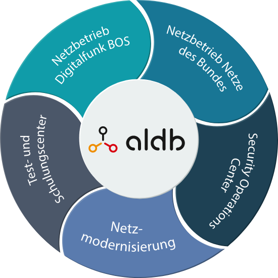 ALDB GmbH Company Story
