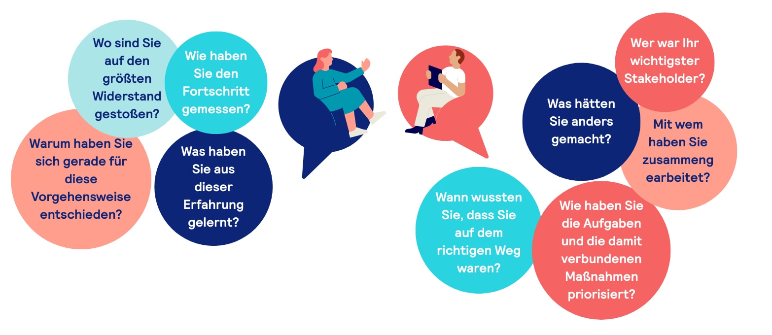 Diagramm, das verschiedene Beispiele für Interview-Fragen in farbigen Blasen in Türkis- und Korallentönen zeigt.