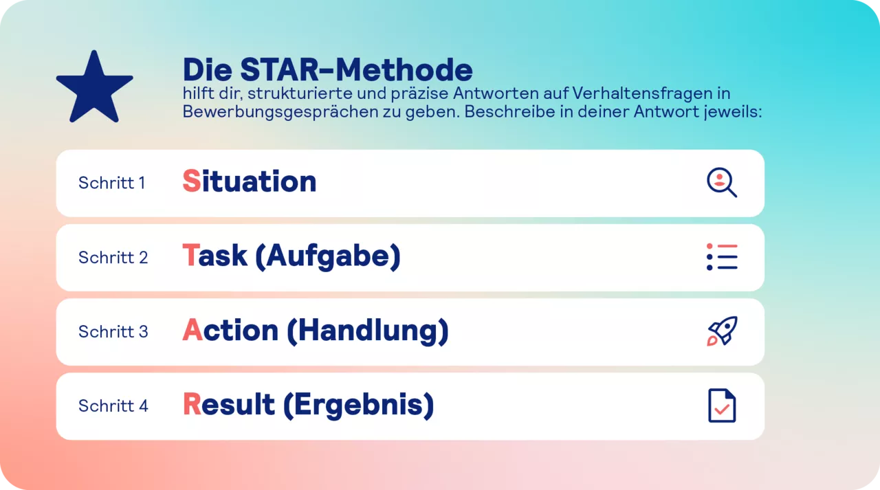 Infografik zur STAR-Methode: Strukturierte und präzise Antworten auf Verhaltensfragen in 4 Schritten: Situation, Aufgabe, Handlung und Ergebnis.