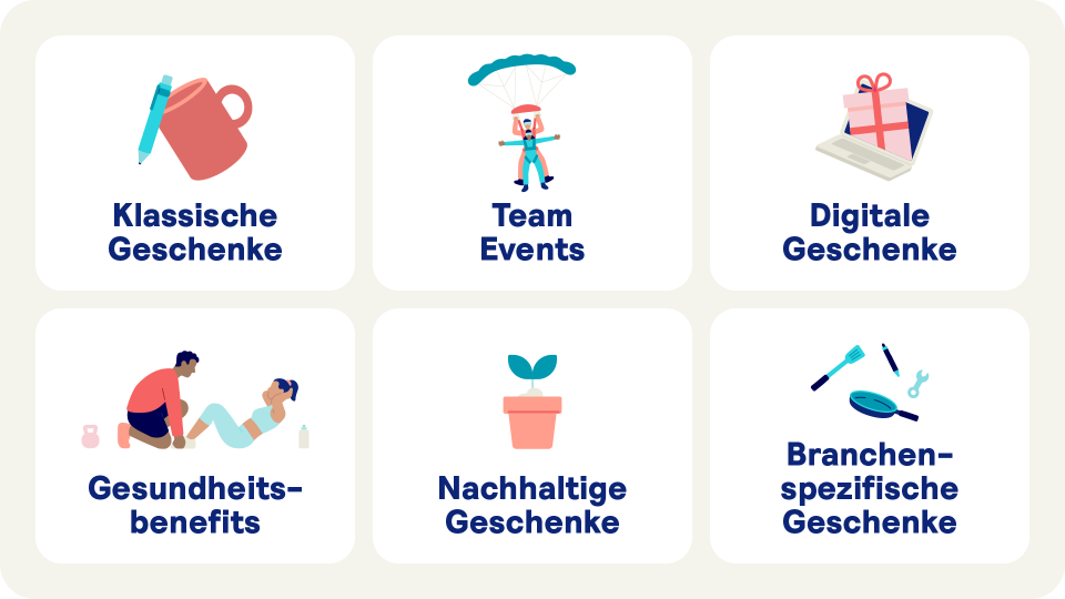 Die Grafik zeigt 6 unterschiedliche Arten von Willkommensgeschenken mit jeweils passender Illustration: Klassische Geschenke, Teamevents, Digitale Geschenke, Gesundheitsbenefits, Nachhaltige Geschenke, Branchenspezifische Geschenke
