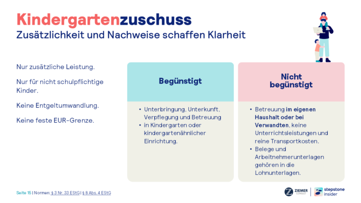 Folie aus dem Webinar: "Benefits rechtssicher gestalten". Der Titel der Folie lautet: "Kindergartenzuschuss: Zusätzlichkeit und Nachweise schaffen Klarheit"